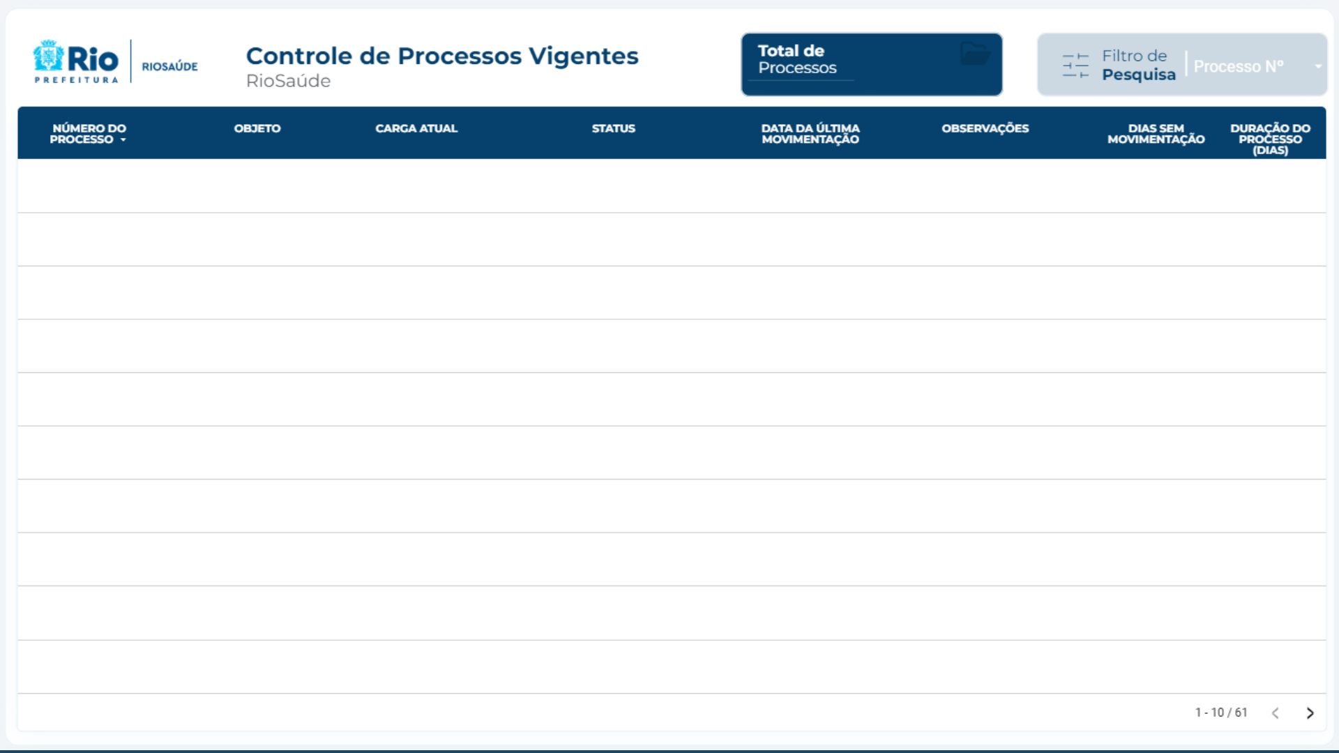 Processos Vigentes