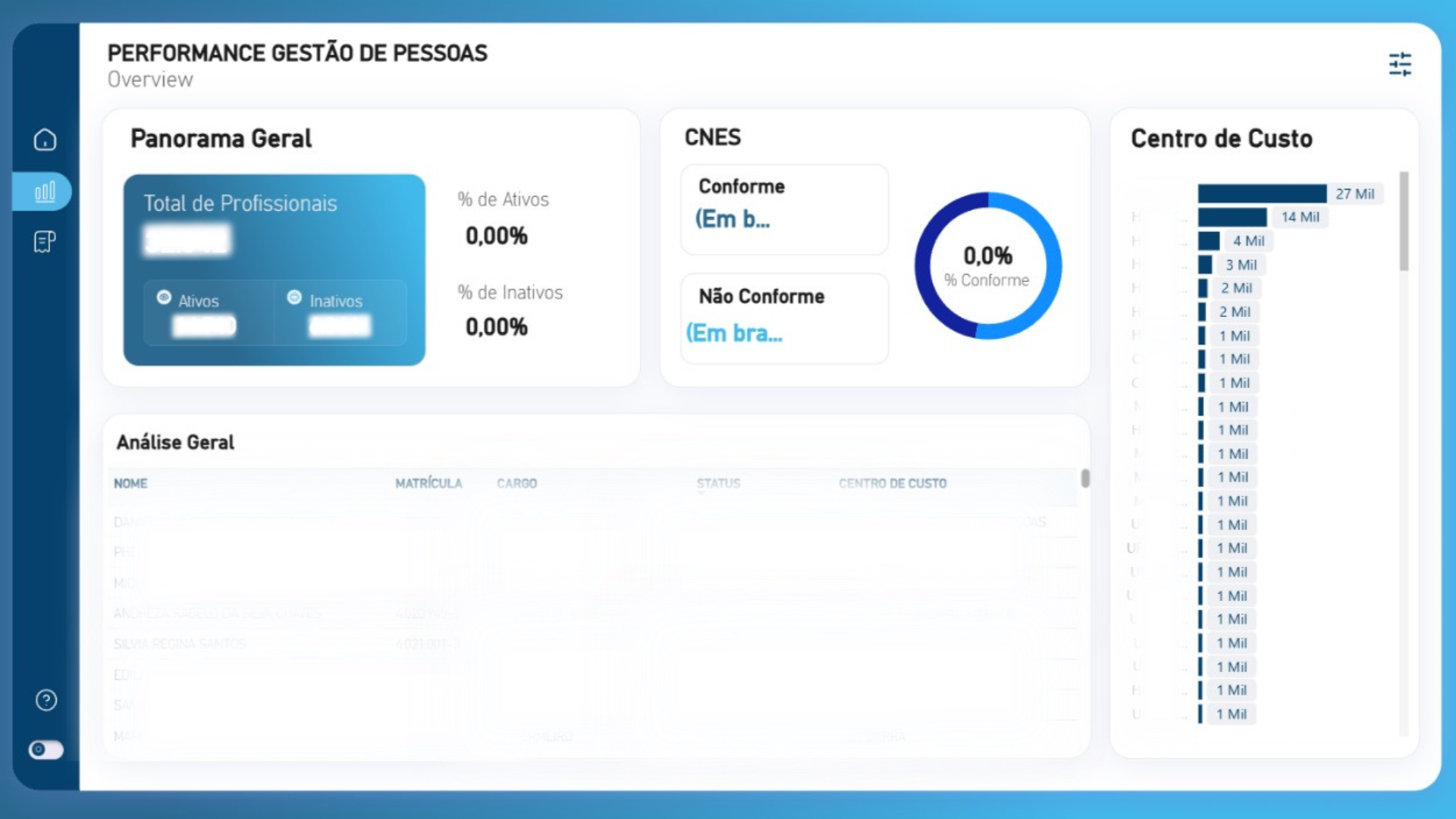 Dashboard de RH 2