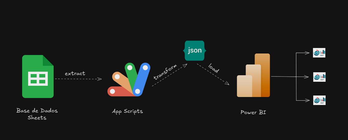 API Workflow